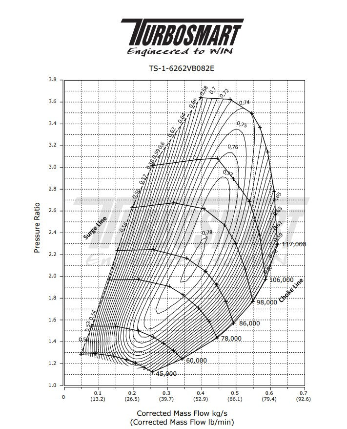 TS-2 Turbocharger (Water Cooled)  6262 V-Band 0.82AR Internally Wastegated